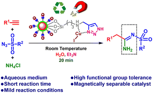 Graphical abstract: Green synthesis of N-sulfonyl amidine using a CuI-incorporated CoFe2O4 nano-catalyst in aqueous medium