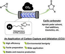 Graphical abstract: Continuous-flow synthesis of cyclic carbonates with polymer-supported imidazolium-based ionic liquid (Im-PSIL) catalysts