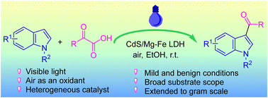 Graphical abstract: CdS/Mg–Fe layered double hydroxide: a versatile heterogeneous photocatalyst for the acylation of indoles with α-keto acids