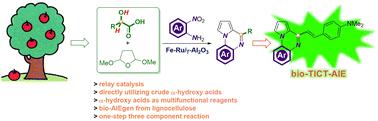 Graphical abstract: A supported Fe/Ru catalyzed three-component relay reaction through a hydrogen borrowing strategy: conversion of crude α-hydroxy acids into valuable N-heterocycles