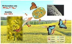 Graphical abstract: Pollen-templated bio-TS-1: a sustainable catalyst with hierarchical porosity for propylene epoxidation