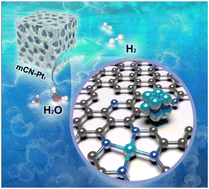 Graphical abstract: Covalent organic framework-derived highly dispersed Pt single atoms collaborate with Pt nanoclusters electrocatalyst for acid hydrogen evolution