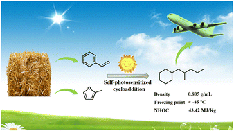 Graphical abstract: Self-photosensitized cycloaddition induced synthesis of a high-density fuel with ultra-low freezing point using bulk bio-benzaldehyde and furans