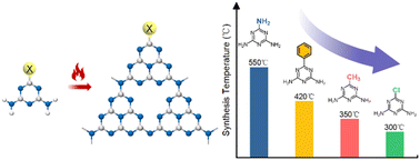 Graphical abstract: Functional group boosting triazine ring-opening for low-temperature synthesis of heptazine-based graphitic carbon nitride