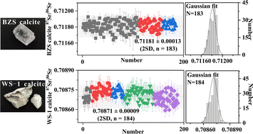 Graphical abstract: Development of two novel natural calcite reference materials for enhanced in situ elemental and Sr isotopic analysis