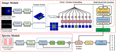 Graphical abstract: Air pressure prediction model based on the fusion of laser-induced plasma images and spectra