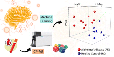 Graphical abstract: Label free, machine learning informed plasma-based elemental biomarkers of Alzheimer's disease