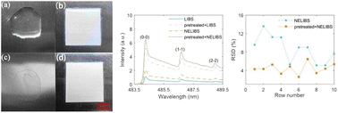 Graphical abstract: Emission and stability improvement of AlO molecular bands in NELIBS using laser pretreatment