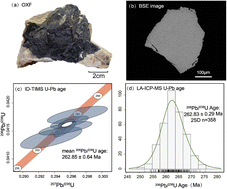 Graphical abstract: OXF: a new natural reference material for use in LA-ICP-MS U–Pb columbite–tantalite geochronology