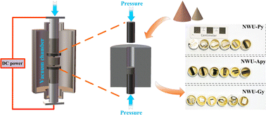 Graphical abstract: Three new potential sulfur reference materials (pyrite, gypsum, and arsenopyrite) for in situ sulfur isotope analysis by laser ablation MC-ICP-MS