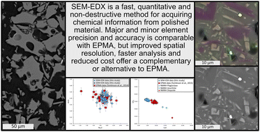 Graphical abstract: Optimizing SEM-EDX for fast, high-quality and non-destructive elemental analysis of glass