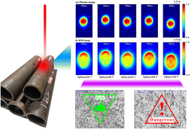 Graphical abstract: Plasma evolution investigation and aging grade evaluation of heat resistant steel based on laser induced plasma images