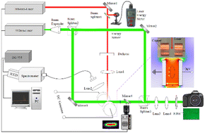 Graphical abstract: Non-invasive microscale electric field measurements using LIBS technology