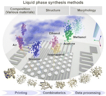 Graphical abstract: Multioxide combinatorial libraries: fusing synthetic approaches and additive technologies for highly orthogonal electronic noses