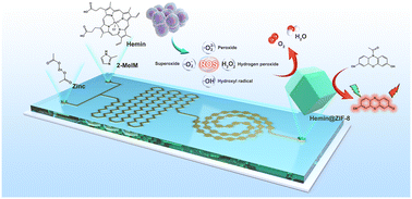 Graphical abstract: Microfluidic synthesis of hemin@ZIF-8 nanozyme with applications in cellular reactive oxygen species detection and anticancer drug screening