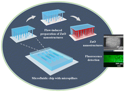 Graphical abstract: Flow-induced fabrication of ZnO nanostructures in pillar-arrayed microchannels