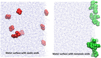 Graphical abstract: Energetic description of the liquid–vapor interface of water with organic coating molecules