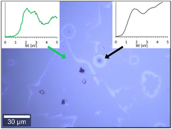 Graphical abstract: Electronic structure of thin MoS2 films