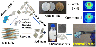 Graphical abstract: Sustainable high-yield h-BN nanosheet production by liquid exfoliation for thermal interface materials