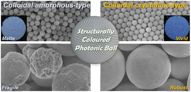 Graphical abstract: Particle arrangement control and mechanical robustness enhancement of structurally coloured photonic balls composed of SiO2 particles for environmentally benign inorganic colourants