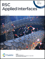 Graphical abstract: Front cover