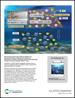 Graphical abstract: Back cover