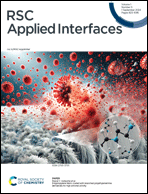 Graphical abstract: Inside front cover