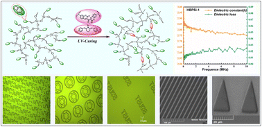 Graphical abstract: Branched benzocyclobutene polysiloxane with excellent photo-patterning and low dielectric properties