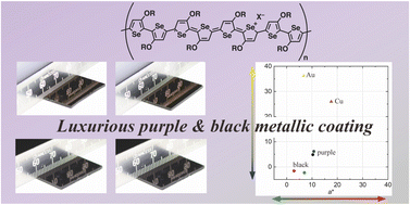 Graphical abstract: Black and purple metal-like lustrous films from anion-doped poly(3-alkoxyselenophene) dyes