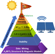 Graphical abstract: High-throughput screening of stable sulfide semiconductors for solar cell conversion