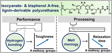 Graphical abstract: Lignin-derivable, thermoplastic, non-isocyanate polyurethanes with increased hydrogen-bonding content and toughness vs. petroleum-derived analogues