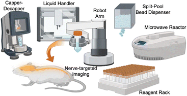 Graphical abstract: A robotic system for automated chemical synthesis of therapeutic agents