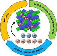 Graphical abstract: Supervalent doping and its effect on the thermal, structural and electrochemical properties of Li7La3Zr2O12 solid electrolytes