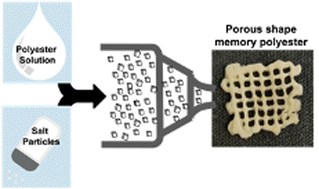 Graphical abstract: Direct ink writing of porous shape memory polyesters