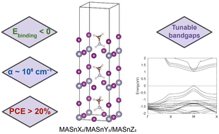 Graphical abstract: Three component superlattice enhanced stability for photovoltaic applications: a first principles study