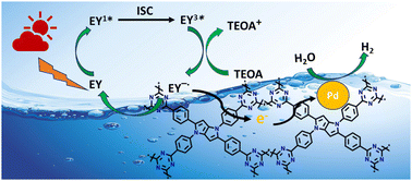 Graphical abstract: A pyrrolo[3,2-b]pyrrole core containing a covalent triazine-based framework (CTF) for photocatalytic H2 production