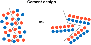Graphical abstract: What makes cements bind?—A proposal for a universal factor