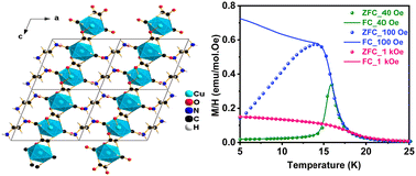 Graphical abstract: A novel layered Cu-based perovskite metal–organic framework with 1,2-diaminoethane cations: synthesis, crystal structure, and thermal and magnetic properties