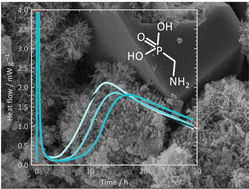 Graphical abstract: Cement retarding mechanism of phosphonates and their interaction with aluminium