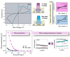 Graphical abstract: Investigation of the transient photo-response and switching window of an Al/indigo/Al device: unveiling negative photoconductivity and the photo-enhanced memory window