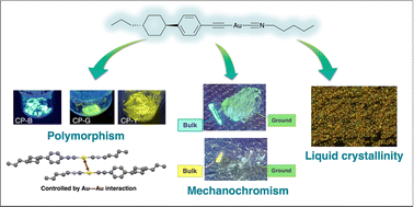 Graphical abstract: Tricolour luminescence in an Au(i) complex controlled by polymorphism and mechanical stress
