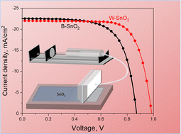 Graphical abstract: Slot-die coating of electron transport layers for perovskite solar cells using water and butanol-based tin oxide dispersions