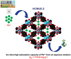 Graphical abstract: Engineering of efficient functionalization in a zirconium-hydroxyl-based metal–organic framework for an ultra-high adsorption of Pb2+ ions from an aqueous medium: an elucidated uptake mechanism