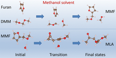 Graphical abstract: Ab initio insight into furan conversion to levulinate ester in reaction with methylal and methanol