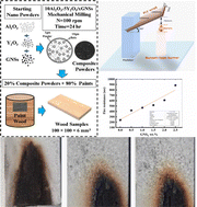 Graphical abstract: Low cost paints reinforced with an Al2O3/Y2O3/graphene nanocomposite for fire-resistant wood coating applications