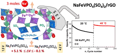Graphical abstract: Multi-electron redox reactions with iron and vanadium ions at a mixed phosphate–sulfate electrode during sodium intercalation