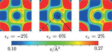 Graphical abstract: Origin and enhancement of the piezoelectricity in monolayer group IV monochalcogenides under strain and in the presence of vacancies