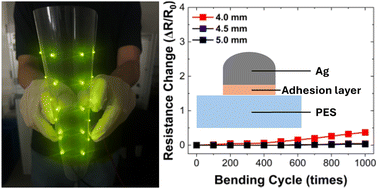 Graphical abstract: Improved adhesion of printed Ag electrodes for flexible transparent display applications