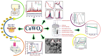 Graphical abstract: Low-temperature synthesis of oval-shaped CoWO4 nanomaterials for enhanced asymmetric supercapacitor performance