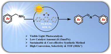 Graphical abstract: Efficient oxidative coupling of amines to imines under natural sunlight using a benzothiadiazole-based molecular photocatalyst